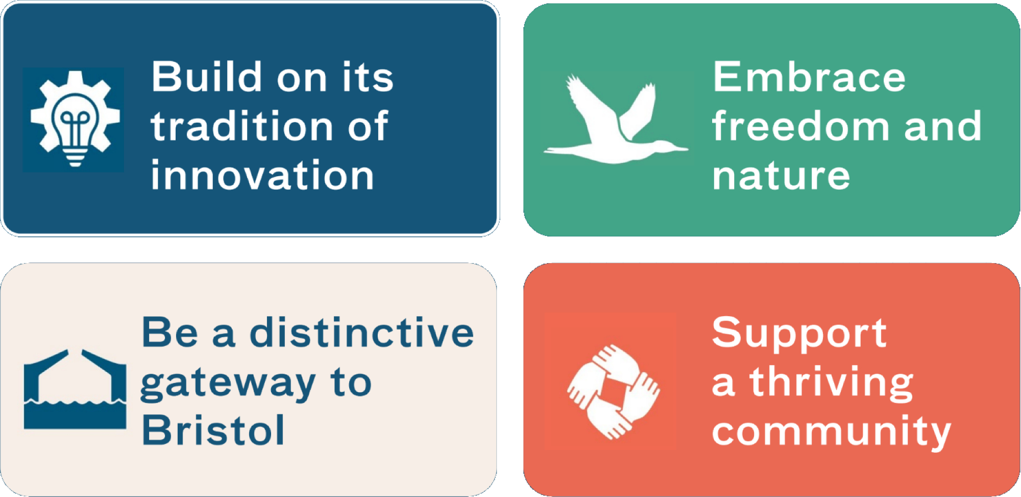 The key aims of the vision are to: Build on its tradition of innovation; Embrace freedom and nature; Be a distinctive gateway to Bristol; Support a thriving community.